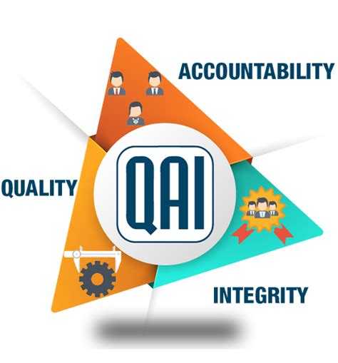 qai inspections|QAI Product Testing, Certification and Inspection。